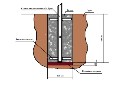 картинка Уличная шведская стенка Sv Sport рукоход У521.2 (Турник/Гнездо 115см) от магазина Лазалка